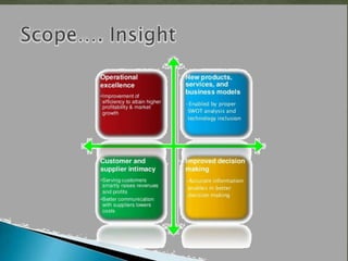 Information technology and mis