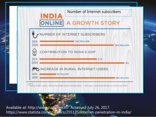 10
Available at: http://www.nasscom.in/. Accessed July 26, 2017.
https://www.statista.com/statistics/255135/internet-penetration-in-india/
Number of Internet subscribers
 