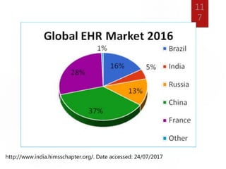 11
7
http://www.india.himsschapter.org/. Date accessed: 24/07/2017
 