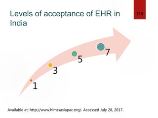 Levels of acceptance of EHR in
India
118
1
3
5
7
Available at: http://www.himssasiapac.org/. Accessed July 28, 2017.
 