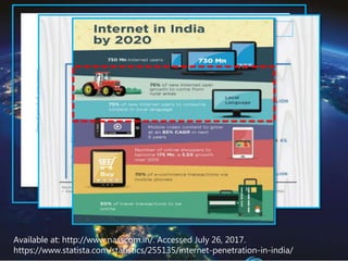12
Available at: http://www.nasscom.in/. Accessed July 26, 2017.
https://www.statista.com/statistics/255135/internet-penetration-in-india/
Number of Internet subscribers
 