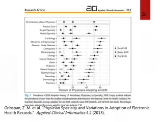 26
Grinspan, Z. M. et al. “Physician Specialty and Variations in Adoption of Electronic
Health Records.” Applied Clinical Informatics 4.2 (2013).
 