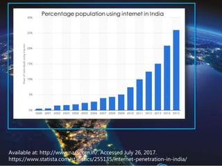 9
Available at: http://www.nasscom.in/. Accessed July 26, 2017.
https://www.statista.com/statistics/255135/internet-penetration-in-india/
 