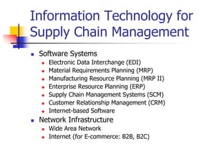 Information Technology and Supply Chain Management.pptx