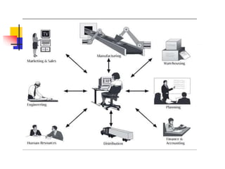 Information Technology Chain Information Technology and Supply Chain Management.pptx