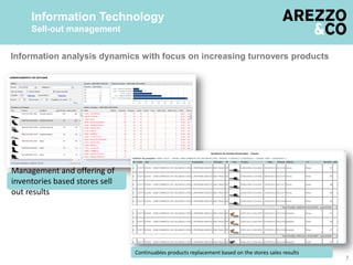 7
Information analysis dynamics with focus on increasing turnovers products
Continuables products replacement based on the stores sales results
Management and offering of
inventories based stores sell
out results
Information Technology
Sell-out management
 