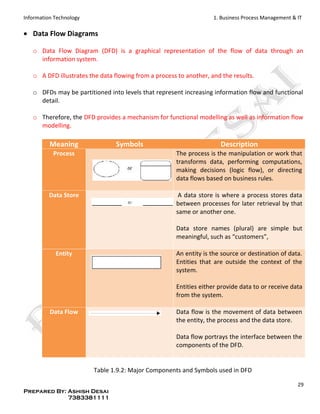Information Technology | PDF
