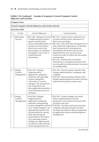 76  ◾  Information Technology Control and Audit
Exhibit 3.5b (Continued)  Example of Scoping for General Computer Control
Objectives and Activities
Company Name
General Computer Controls Objectives and Activities Selected
Fiscal Year 20XX
# IT Area Control Objective Control Activity
5 Information
Security
ISEC 2.00 - Adequate security
is implemented to protect
against unauthorized
access and modifications of
systems and information,
which may result in the
processing or recording of
incomplete, inaccurate, or
invalid financial
information.
ISEC 2.02 - System owners authorize user
accounts and the nature and extent of
their access privileges.
ISEC 2.04 - Users who have changed roles or
tasks within the organization, or that have
been transferred, or terminated are
immediately informed to the security
department for user account access
revision in order to reflect the new and/or
revised status.
ISEC 2.05 - Transmission of sensitive
information is encrypted consistent with
security policies and procedures to protect
its confidentiality.
6 Change
Control
Management
CCM 1.00 - Changes
implemented in
applications, databases,
networks, and operating
systems (altogether
referred to as “system
changes”) are assessed for
risk, authorized, and
thoroughly documented to
ensure desired results are
adequate.
CCM 1.03 - Documentation related to the
change implementation is adequate and
complete.
CCM 1.05 - Documentation related to the
change implementation has been released
and communicated to system users.
7 Change
Control
Management
CCM 2.00 - Changes
implemented in
applications, databases,
networks, and operating
systems (altogether referred
to as “system changes”) are
appropriately tested. Tests
are performed by a group
other than the group
responsible for the system
(e.g., operating systems
changes are implemented
by someone other than the
systems programmer, etc.).
CCM 2.01 - System changes are tested
before implementation into the
production environment consistent with
test plans and cases.
CCM 2.02 - Test plans and cases involving
complete and representative test data
(instead of production data) are approved
by application owners and development
management.
(Continued)
 