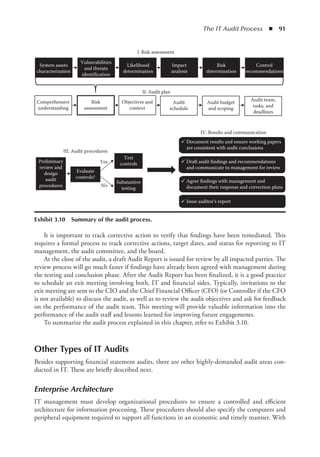 The IT Audit Process  ◾  91
It is important to track corrective action to verify that findings have been remediated. This
requires a formal process to track corrective actions, target dates, and status for reporting to IT
management, the audit committee, and the board.
At the close of the audit, a draft Audit Report is issued for review by all impacted parties. The
review process will go much faster if findings have already been agreed with management during
the testing and conclusion phase. After the Audit Report has been finalized, it is a good practice
to schedule an exit meeting involving both, IT and financial sides. Typically, invitations to the
exit meeting are sent to the CIO and the Chief Financial Officer (CFO) (or Controller if the CFO
is not available) to discuss the audit, as well as to review the audit ­
objectives and ask for feedback
on the performance of the audit team. This meeting will provide valuable information into the
performance of the audit staff and lessons learned for ­
improving future engagements.
To summarize the audit process explained in this chapter, refer to Exhibit 3.10.
Other Types of IT Audits
Besides supporting financial statement audits, there are other highly-demanded audit areas con-
ducted in IT. These are briefly described next.
Enterprise Architecture
IT management must develop organizational procedures to ensure a controlled and efficient
architecture for information processing. These procedures should also specify the computers and
peripheral equipment required to support all functions in an economic and timely manner. With
Vulnerabilities
and threats
identification
System assets
characterization
Likelihood
determination
Risk
determination
Impact
analysis
Control
recommendations
Comprehensive
understanding
Objectives and
context
Audit budget
and scoping
Audit
schedule
Audit team,
tasks, and
deadlines
Risk
assessment
I. Risk assessment
II. Audit plan
Preliminary
review and
design
audit
procedures
Evaluate
controls?
Substantive
testing
Test
controls
III. Audit procedures
IV. Results and communication
Document results and ensure working papers
are consistent with audit conclusions
Draft audit findings and recommendations
and communicate to management for review
Agree findings with management and
document their response and correction plans
Issue auditor’s report
Yes
No
Exhibit 3.10  Summary of the audit process.
 