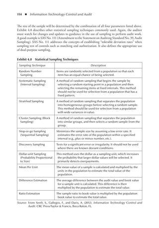 114  ◾  Information Technology Control and Audit
The size of the sample will be determined by the combination of all four parameters listed above.
Exhibit 4.8 describes other statistical sampling techniques commonly used. Again, the auditor
must watch for changes and updates to guidance in the use of sampling to perform audit work.
A good example is SAS No. 111 (Amendment to the Statement on Auditing Standard No. 39, Audit
Sampling). SAS No. 111 addresses the concepts of establishing “tolerable deviation rates” when
sampling test of controls such as matching and authorization. It also defines the appropriate use
of dual-purpose sampling.
Exhibit 4.8  Statistical Sampling Techniques
Sampling Technique Description
Random Number
Sampling
Items are randomly selected from a population so that each
item has an equal chance of being selected.
Systematic Sampling
(Interval Sampling)
A method of random sampling that begins the sample by
selecting a random starting point in a population and then
selecting the remaining items at fixed intervals. This method
should not be used for selection from a population that has a
fixed pattern.
Stratified Sampling A method of random sampling that separates the population
into homogeneous groups before selecting a random sample.
This method should be used for selection from a population
with wide variances in value.
Cluster Sampling (Block
Sampling)
A method of random sampling that separates the population
into similar groups, and then selects a random sample from the
group.
Stop-or-go Sampling
(Sequential Sampling)
Minimizes the sample size by assuming a low error rate. It
estimates the error rate of the population within a specified
interval (e.g., plus or minus number, etc.).
Discovery Sampling Tests for a significant error or irregularity. It should not be used
where there are known deviant conditions.
Dollar-unit Sampling
(Probability Proportional
to Size)
This method uses the dollar as a sampling unit, which increases
the probability that larger dollar values will be selected. It
primarily detects overpayments.
Mean Per Unit The mean value of a sample is calculated and multiplied by the
units in the population to estimate the total value of the
population.
Difference Estimation The average difference between the audit value and book value
for a sample unit is calculated. This difference is then
multiplied by the population to estimate the total value.
Ratio Estimation The sample ratio to book value is multiplied by the population
book value to estimate the total value.
Source:	 From Senft, S., Gallegos, F., and Davis, A. (2012). Information Technology Control and
Audit. CRC Press/Taylor  Francis, Boca Raton, FL.
 
