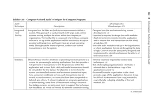 122 
◾ 
Information
Technology
Control
and
Audit
Exhibit 4.10  Computer-Assisted Audit Techniques for Computer Programs
Audit
Technique Description
Advantages (A) /
Disadvantages (D)
Integrated
Test
Facility
Integrated test facilities are built-in test environments within a
system. This approach is used primarily with large-scale, online
systems serving multiple locations within the company or
organization. The test facility is composed of a fictitious company
or branch, set up in the application and file structure to accept or
process test transactions as though it was an actual operating
entity. Throughout the financial period, auditors can submit
transactions to test the system.
Designed into the application during system
development. (A)
Expertise is required to design the audit modules
(built-in test environments) into the application
and to ensure that test transactions do not affect
actual data. (D)
Since the audit module is set up in the organization
or client application, the risk of disrupting the data
is high. Controls must be adequately designed and
implemented to identify and remove the effects of
test transactions. (D)
Test Data This technique involves methods of providing test transactions to a
system for processing by existing applications. Test data provide a
full spectrum of transactions to test the processes within the
application and system. Both valid and invalid transactions should
be included in the test data as the objective is to test how the
system processes both correct and erroneous transaction input.
For a consumer credit card service, such transactions may be
invalid account numbers, accounts that have been suspended or
deleted, and others. If reliance is placed on program, application,
or system testing, some form of intermittent testing is essential.
Test data generators are very good tools to support this technique
but should not be relied on entirely for extreme condition testing.
Minimal expertise required to run test data
techniques. (A)
Risk of disrupting organization or client data is
minimal due to the fact that a copy of the
application is used. (A)
Personnel from the organization or the client
provides copy of the application, however, it may
be difficult to determine if the copy provided is
exact, thereby reducing reliability of the test
method. (D)
(Continued)
 