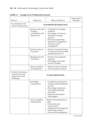 142  ◾  Information Technology Control and Audit
Exhibit 5.1  Example of an IT Balanced Scorecard
Mission Objectives Metric to Measure
Target Values/
Initiatives
To contribute to the
value of the business
IT-GENERATED BUSINESS VALUE
Business value and
strategic
contribution of IT
department
– 
Completion of strategic
initiatives
– 
Percentage of resources
devoted to strategic
projects
– 
Perceived relationship
between IT management
and senior-level
management
Business value of
IT projects
– 
Business evaluation based
on financial measures (ROI,
payback period, etc.)
Management of IT
investment
– 
Actual versus budgeted
expenses
– 
Percentage over/under
overall IT budget
Sales to outsiders
or third parties
– 
Revenues from IT-related
services and/or products
To deliver continuous
improvement and
prepare for future
challenges
FUTURE ORIENTATION
Knowledge
management
– 
Completion of education,
training, and development
courses
– 
Percentage of positions
with qualified backup
personnel
– 
Expertise with specific
technologies
Service capability
improvement
Deliver internal projects to
plan:
– 
Internal process
improvement
– Organization development
– Technology renewal
– Professional development
(Continued)
 