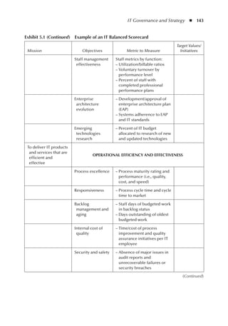 IT Governance and Strategy  ◾  143
Exhibit 5.1 (Continued)  Example of an IT Balanced Scorecard
Mission Objectives Metric to Measure
Target Values/
Initiatives
Staff management
effectiveness
Staff metrics by function:
– 
Utilization/billable ratios
– 
Voluntary turnover by
performance level
– 
Percent of staff with
completed professional
performance plans
Enterprise
architecture
evolution
– 
Development/approval of
enterprise architecture plan
(EAP)
– 
Systems adherence to EAP
and IT standards
Emerging
technologies
research
– 
Percent of IT budget
allocated to research of new
and updated technologies
To deliver IT products
and services that are
efficient and
effective
OPERATIONAL EFFICIENCY AND EFFECTIVENESS
Process excellence – 
Process maturity rating and
performance (i.e., quality,
cost, and speed)
 
Responsiveness – 
Process cycle time and cycle
time to market
Backlog
management and
aging
 
– 
Staff days of budgeted work
in backlog status
– 
Days outstanding of oldest
budgeted work
  Internal cost of
quality
– 
Time/cost of process
improvement and quality
assurance initiatives per IT
employee
  Security and safety – 
Absence of major issues in
audit reports and
unrecoverable failures or
security breaches
 
(Continued)
 