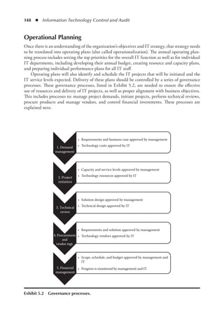 148  ◾  Information Technology Control and Audit
Operational Planning
Once there is an understanding of the organization’s objectives and IT strategy, that strategy needs
to be translated into operating plans (also called operationalization). The annual operating plan-
ning process includes setting the top priorities for the overall IT function as well as for individual
IT departments, including developing their annual budget, creating resource and capacity plans,
and preparing individual performance plans for all IT staff.
Operating plans will also identify and schedule the IT projects that will be initiated and the
IT service levels expected. Delivery of these plans should be controlled by a series of governance
processes. These governance processes, listed in Exhibit 5.2, are needed to ensure the effective
use of resources and delivery of IT projects, as well as proper alignment with business objectives.
This includes processes to: manage project demands, initiate projects, perform technical reviews,
procure products and manage vendors, and control financial investments. These processes are
explained next.
1. Demand
management
• Requirements and business case approved by management
• Technology costs approved by IT
2. Project
initiation
• Capacity and service levels approved by management
• Technology resources approved by IT
3. Technical
review
• Solution design approved by management
• Technical design approved by IT
4. Procurement
and
vendor mgt.
• Requirements and solution approved by management
• Technology vendors approved by IT
5. Financial
management
• Scope, schedule, and budget approved by management and
IT
• Progress is monitored by management and IT
Exhibit 5.2  Governance processes.
 