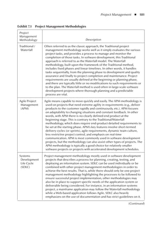 Project Management  ◾  181
Exhibit 7.1  Project Management Methodologies
Project
Management
Methodology Description
Traditional /
Waterfall
Often referred to as the classic approach, the Traditional project
management methodology works well as it simply evaluates the various
project tasks, and provides a process to manage and monitor the
completion of those tasks. In software development, this Traditional
approach is referred to as the Waterfall model. The Waterfall
methodology, built upon the framework of the Traditional method,
includes fixed phases and linear timelines. In other words, it handles
tasks sequentially, from the planning phase to development and quality
assurance and finally to project completion and maintenance. Project
requirements are usually defined at the beginning or planning phase,
and there are typically little or no modifications to such requirements or
to the plan. The Waterfall method is used often in large-scale software
development projects where thorough planning and a predictable
process are vital.
Agile Project
Management
(APM)
Agile means capable to move quickly and easily. The APM methodology is
used on projects that need extreme agility in requirements (e.g., deliver
products to the customer rapidly and continuously, etc.). APM focuses
on adaptability to changing situations and constant feedback. In other
words, with APM there is no clearly defined end product at the
beginning stage. This is contrary to the Traditional/Waterfall
methodology, which does require end-product detailed requirements to
be set at the starting phase. APM’s key features involve short-termed
delivery cycles (or sprints), agile requirements, dynamic team culture,
less restrictive project control, and emphasis on real-time
communication. APM is most commonly used in software development
projects, but the methodology can also assist other types of projects. The
APM methodology is typically a good choice for relatively smaller
software projects or projects with accelerated development schedules.
Systems
Development
Life Cycle
(SDLC)
Project management methodology mostly used in software development
projects that describes a process for planning, creating, testing, and
deploying an information system. SDLC can be used individually or be
combined with other project management methodologies in order to
achieve the best results. That is, while there should only be one project
management methodology highlighting the processes to be followed to
ensure successful project implementation, other methodologies may
also be in place to support specific needs of the application system or
deliverable being considered. For instance, in an information systems
project, a mainframe application may follow the Waterfall methodology
while a Web-based application follows Agile. SDLC also heavily
emphasizes on the use of documentation and has strict guidelines on it.
(Continued)
 