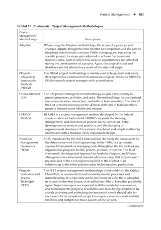Project Management  ◾  183
Exhibit 7.1 (Continued)  Project Management Methodologies
Project
Management
Methodology Description
Adaptive When using the Adaptive methodology, the scope of a given project
changes (adapts) though the time needed for completion and the cost of
the project both remain constant. While managing and executing the
specific project, its scope gets adjusted to achieve the maximum
business value, such as when new ideas or opportunities are unlocked
during the development of a project. Again, the project’s costs and
deadlines are not affected as a result of the adjusted scope.
PRojects
integrating
Sustainable
Methods
(PRiSM)
The PRiSM project methodology is mainly used in large-scale real estate
development or construction/infrastructure projects. Similar to PRINCE2,
PRiSM rewards project managers with accreditation.
Crystal Method
(CM)
The CM project management methodology assigns a low priority to
project processes, activities, and tasks. The methodology focuses instead
on communication, interaction, and skills of team members. The idea of
the CM is that by focusing on the skillsets and traits of team members,
projects become more flexible and unique.
HERMES
Method
HERMES is a project management method developed by the federal
administration of Switzerland. HERMES supports the steering,
management, and execution of projects in the context of IT, the
development of services and products, and the changing of
organizational structures. It is a clearly structured and simple method to
understand with a modular, easily expandable design.
Total Cost
Management
Framework
(TCM)
TCM, introduced by the AACE International (formerly the Association for
the Advancement of Cost Engineering) in the 1990s, is a systematic
approach/framework to managing costs throughout the life cycle of any
organization, program, facility, project, product, or service. The TCM
Framework: An Integrated Approach to Portfolio, Program, and Project
Management is a structured, annotated process map that explains each
practice area of the cost engineering field in the context of its
relationship to the other practice areas including allied professions.
Program
Evaluation and
Review
Technique
(PERT)
The PERT project management methodology, often used with the Critical
Chain/Path, is commonly found in developmental processes and
manufacturing. It is especially useful for businesses like these who plan
to expand in the near future, or would at least like to keep that possibility
open. Project managers are expected to differentiate between events,
and to measure the progress of activities and tasks being completed. By
closely analyzing and estimating the amount of time it should take for
each event to be completed, project managers can easily create realistic
timelines and budgets for those aspects of the project.
(Continued)
 