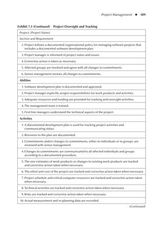 Project Management  ◾  189
Exhibit 7.3 (Continued)  Project Oversight and Tracking
Project: [Project Name]
Section and Requirement
	 2.	Project follows a documented organizational policy for managing software projects that
includes a documented software development plan.
	 3.	Project manager is informed of project status and issues.
	 4.	Corrective action is taken as necessary.
	 5.	Affected groups are involved and agree with all changes to commitments.
	 6.	Senior management reviews all changes to commitments.
Abilities
	 1.	Software development plan is documented and approved.
	 2.	Project manager explicitly assigns responsibilities for work products and activities.
	 3.	Adequate resources and funding are provided for tracking and oversight activities.
	 4.	The management team is trained.
	 5.	First-line managers understand the technical aspects of the project.
Activities
	 1.	A documented development plan is used for tracking project activities and
communicating status.
	 2.	Revisions to the plan are documented.
	 3.	Commitments and/or changes to commitments, either to individuals or to groups, are
reviewed with senior management.
	 4.	Changes to commitments are communicated to all affected individuals and groups
according to a documented procedure.
	 5.	The size estimates of work products or changes to existing work products are tracked
and corrective action taken when necessary.
	 6.	The effort and cost of the project are tracked and corrective action taken when necessary.
	 7.	Project schedule and critical computer resources are tracked and corrective action taken
when necessary.
	 8.	Technical activities are tracked and corrective action taken when necessary.
	 9.	Risks are tracked and corrective action taken when necessary.
	10.	Actual measurement and re-planning data are recorded.
(Continued)
 