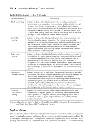 208  ◾  Information Technology Control and Audit
Implementation
This phase involves the actual deployment and installation of the new system, and its delivery to end
users. System implementation verifies that the new system meets its intended purpose and that the
necessary process and procedures are in place for production. Implementing a ­
system involves incor-
porating several controls (i.e., implementation plan, conversion procedures, IT disaster/continuity
Exhibit 8.3 (Continued)  System Test Events
System Test Event Description
Black-box testing Software testing method that examines the overall operation and
functionality of an application system without looking into its internal
structure (e.g., design, implementation, internal paths, etc.). In other
words, testers are not aware of the application’s internal structure when
employing black-box testing. Although black-box testing applies most
to higher level testing, it can also cover virtually every level of software
testing (i.e., unit, integration, system, and acceptance).
White-box
testing
Software testing method that goes beyond the user interface and into
the essentials of a system. It examines the internal structure of an
application, as opposed to its operations and functionality. Contrary to
black-box testing (which focuses on the application’s operations and
functionality), white-box testing allows testers to know about the
application’s internal structure (e.g., design, implementation, internal
paths, etc.) when conducting tests.
Regression
testing
Software testing method that follows the implementation of a change or
modification to a given system. It examines implemented changes and
modifications performed to ensure that the existing system (and its
programming) is still functional and operating effectively. Once
changes and modifications have been implemented, regression testing
re-executes existing tests against the modified system’s code to ensure
the new changes or modifications do not break the previously working
system.
Automated
software testing
Software testing tools or techniques that simplify the testing process by
automating the execution of pre-scripted tests on software applications
before being implemented into the production environment.
Automated software testing, such as automating the tests of units (e.g.,
individual program, class, method, function, etc.) that currently
demands significant use of team’s resources can result in a more
effective and efficient testing process. Automated software testing can
also compare current test results against previous outcomes.
Software
performance
testing
Software performance testing is key to determining the quality and
effectiveness of a given application. The testing method determines
how a system (i.e., computer, network, software program, or device)
performs in terms of speed, responsiveness, and stability under a
particular scenario.
Source:	 Adapted from Senft, S., Gallegos, F., and Davis, A. 2012. Information Technology Control
and Audit. Boca Raton: CRC Press/Taylor  Francis.
 