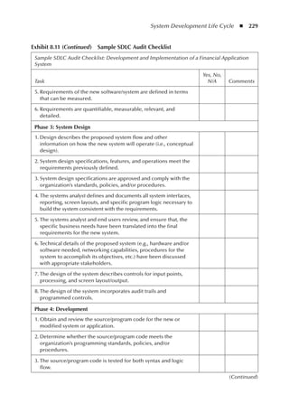 System Development Life Cycle  ◾  229
Exhibit 8.11 (Continued)  Sample SDLC Audit Checklist
Sample SDLC Audit Checklist: Development and Implementation of a Financial Application
System
Task
Yes, No,
N/A Comments
	5.	
Requirements of the new software/system are defined in terms
that can be measured.
	6.	
Requirements are quantifiable, measurable, relevant, and
detailed.
Phase 3: System Design
	1.	
Design describes the proposed system flow and other
information on how the new system will operate (i.e., conceptual
design).
	2.	
System design specifications, features, and operations meet the
requirements previously defined.
	3.	
System design specifications are approved and comply with the
organization’s standards, policies, and/or procedures.
	4.	
The systems analyst defines and documents all system interfaces,
reporting, screen layouts, and specific program logic necessary to
build the system consistent with the requirements.
	5.	
The systems analyst and end users review, and ensure that, the
specific business needs have been translated into the final
requirements for the new system.
	6.	
Technical details of the proposed system (e.g., hardware and/or
software needed, networking capabilities, procedures for the
system to accomplish its objectives, etc.) have been discussed
with appropriate stakeholders.
	7.	
The design of the system describes controls for input points,
processing, and screen layout/output.
	8.	
The design of the system incorporates audit trails and
programmed controls.
Phase 4: Development
	1.	
Obtain and review the source/program code for the new or
modified system or application.
	2.	
Determine whether the source/program code meets the
organization’s programming standards, policies, and/or
procedures.
	3.	
The source/program code is tested for both syntax and logic
flow.
(Continued)
 