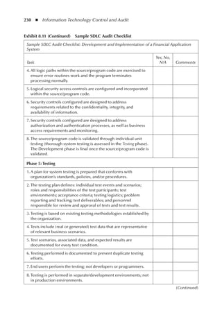 230  ◾  Information Technology Control and Audit
Exhibit 8.11 (Continued)  Sample SDLC Audit Checklist
Sample SDLC Audit Checklist: Development and Implementation of a Financial Application
System
Task
Yes, No,
N/A Comments
	4.	
All logic paths within the source/program code are exercised to
ensure error routines work and the program terminates
processing normally.
	5.	
Logical security access controls are configured and incorporated
within the source/program code.
	6.	
Security controls configured are designed to address
requirements related to the confidentiality, integrity, and
availability of information.
	7.	
Security controls configured are designed to address
authorization and authentication processes, as well as business
access requirements and monitoring.
	8.	
The source/program code is validated through individual unit
testing (thorough system testing is assessed in the Testing phase).
The Development phase is final once the source/program code is
validated.
Phase 5: Testing
	1.	
A plan for system testing is prepared that conforms with
organization’s standards, policies, and/or procedures.
	2.	
The testing plan defines: individual test events and scenarios;
roles and responsibilities of the test participants; test
environments; acceptance criteria; testing logistics; problem
reporting and tracking; test deliverables; and personnel
responsible for review and approval of tests and test results.
	3.	
Testing is based on existing testing methodologies established by
the organization.
	4.	
Tests include (real or generated) test data that are representative
of relevant business scenarios.
	5.	
Test scenarios, associated data, and expected results are
documented for every test condition.
	6.	
Testing performed is documented to prevent duplicate testing
efforts.
	7.	
End users perform the testing; not developers or programmers.
	8.	
Testing is performed in separate/development environments; not
in production environments.
(Continued)
 