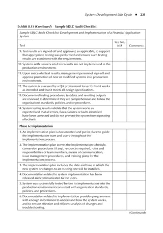 System Development Life Cycle  ◾  231
(Continued)
Exhibit 8.11 (Continued)  Sample SDLC Audit Checklist
Sample SDLC Audit Checklist: Development and Implementation of a Financial Application
System
Task
Yes, No,
N/A Comments
	9.	
Test results are signed off and approved, as applicable, to support
that appropriate testing was performed and ensure such testing
results are consistent with the requirements.
	10.	Systems with unsuccessful test results are not implemented in the
production environment.
	11.	Upon successful test results, management personnel sign-off and
approve promotion of new or modified systems into production
environments.
	12.	The system is assessed by a QA professional to verify that it works
as intended and that it meets all design specifications.
	13.	Documented testing procedures, test data, and resulting outputs
are reviewed to determine if they are comprehensive and follow the
organization’s standards, policies, and/or procedures.
	14.	System testing results validate that the system works as
expected and that all errors, flaws, failures or faults identified
have been corrected and do not prevent the system from operating
effectively.
Phase 6: Implementation
	1.	
An implementation plan is documented and put in place to guide
the implementation team and users throughout the
implementation process.
	2.	
The implementation plan covers the implementation schedule,
conversion procedures (if any), resources required, roles and
responsibilities of team members, means of communication,
issue management procedures, and training plans for the
implementation process.
	3.	
The implementation plan includes the date and time at which the
new system or changes to an existing one will be installed.
	4.	
Documentation related to system implementation has been
released and communicated to the users.
	5.	
System was successfully tested before its implementation into the
production environment consistent with organization standards,
policies, and procedures.
	6.	
Documentation related to implementation provides programmers
with enough information to understand how the system works,
and to ensure effective and efficient analysis of changes and
troubleshooting.
 