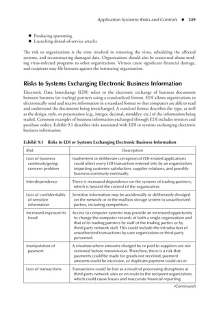Application Systems: Risks and Controls  ◾  249
◾
◾ Producing spamming
◾
◾ Launching denial-of-service attacks
The risk to organizations is the time involved in removing the virus, rebuilding the affected
­
systems, and reconstructing damaged data. Organizations should also be concerned about send-
ing virus-infected programs to other organizations. Viruses cause significant financial damage,
and recipients may file lawsuits against the instituting organization.
Risks to Systems Exchanging Electronic Business Information
Electronic Data Interchange (EDI) refers to the electronic exchange of business documents
between business (or trading) partners using a standardized format. EDI allows organizations to
electronically send and receive information in a standard format so that computers are able to read
and understand the documents being interchanged. A standard format describes the type, as well
as the design, style, or presentation (e.g., integer, decimal, mmddyy, etc.) of the information being
traded. Common examples of business information exchanged through EDI includes invoices and
purchase orders. Exhibit 9.1 describes risks associated with EDI or systems exchanging electronic
business information.
(Continued)
Exhibit 9.1  Risks to EDI or Systems Exchanging Electronic Business Information
Risk Description
Loss of business
continuity/going-
concern problem
Inadvertent or deliberate corruption of EDI-related applications
could affect every EDI transaction entered into by an organization,
impacting customer satisfaction, supplier relations, and possibly
business continuity eventually.
Interdependence There is increased dependence on the systems of trading partners,
which is beyond the control of the organization.
Loss of confidentiality
of sensitive
information
Sensitive information may be accidentally or deliberately divulged
on the network or in the mailbox storage system to unauthorized
parties, including competitors.
Increased exposure to
fraud
Access to computer systems may provide an increased opportunity
to change the computer records of both a single organization and
that of its trading partners by staff of the trading parties or by
third-party network staff. This could include the introduction of
unauthorized transactions by user organization or third-party
personnel.
Manipulation of
payment
A situation where amounts charged by or paid to suppliers are not
reviewed before transmission. Therefore, there is a risk that
payments could be made for goods not received, payment
amounts could be excessive, or duplicate payment could occur.
Loss of transactions Transactions could be lost as a result of processing disruptions at
third-party network sites or en route to the recipient organization,
which could cause losses and inaccurate financial reporting.
 