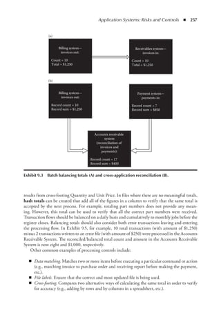 Application Systems: Risks and Controls  ◾  257
results from cross-footing Quantity and Unit Price. In files where there are no meaningful totals,
hash totals can be created that add all of the figures in a column to verify that the same total is
accepted by the next process. For example, totaling part numbers does not provide any mean-
ing. However, this total can be used to verify that all the correct part numbers were received.
Transaction flows should be balanced on a daily basis and cumulatively to monthly jobs before the
register closes. Balancing totals should also consider both error transactions leaving and entering
the processing flow. In Exhibit 9.5, for example, 10 total transactions (with amount of $1,250)
minus 2 transactions written to an error file (with amount of $250) were processed in the Accounts
Receivable System. The reconciled/balanced total count and amount in the Accounts Receivable
System is now eight and $1,000, respectively.
Other common examples of processing controls include:
◾
◾ Data matching. Matches two or more items before executing a particular command or action
(e.g., matching invoice to purchase order and receiving report before making the payment,
etc.).
◾
◾ File labels. Ensure that the correct and most updated file is being used.
◾
◾ Cross-footing. Compares two alternative ways of calculating the same total in order to verify
for accuracy (e.g., adding by rows and by columns in a spreadsheet, etc.).
Billing system—
invoices out:
Count = 10
Total = $1,250
Receivables system—
invoices in:
Count = 10
Total = $1,250
Billing system—
invoices out:
Record count = 10
Record sum = $1,250
Payment system—
payments in:
Record count = 7
Record sum = $850
Accounts receivable
system
(reconciliation of
invoices and
payments):
Record count = 17
Record sum = $400
(a)
(b)
Exhibit 9.3  Batch balancing totals (A) and cross-application reconciliation (B).
 