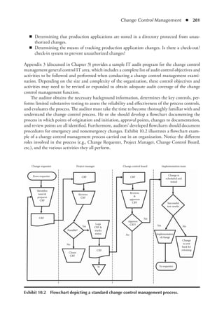 Change Control Management  ◾  281
◾
◾ Determining that production applications are stored in a directory protected from unau-
thorized changes.
◾
◾ Determining the means of tracking production application changes. Is there a check-out/
check-in system to prevent unauthorized changes?
Appendix 3 (discussed in Chapter 3) provides a sample IT audit program for the change control
management general control IT area, which includes a complete list of audit control objectives and
activities to be followed and performed when conducting a change control management exami-
nation. Depending on the size and complexity of the organization, these control objectives and
activities may need to be revised or expanded to obtain adequate audit coverage of the change
control management function.
The auditor obtains the necessary background information, determines the key controls, per-
forms limited substantive testing to assess the reliability and effectiveness of the process controls,
and evaluates the process. The auditor must take the time to become thoroughly familiar with and
understand the change control process. He or she should develop a flowchart documenting the
process in which points of origination and initiation, approval points, changes to documentation,
and review points are all identified. Furthermore, auditors’ developed flowcharts should document
procedures for emergency and nonemergency changes. Exhibit 10.2 illustrates a flowchart exam-
ple of a change control management process carried out in an organization. Notice the different
roles involved in the process (e.g., Change Requester, Project Manager, Change Control Board,
etc.), and the various activities they all perform.
CRF
CRF
CRF
Reviews
CRF
Reviews

approves
CRF
Change is
scheduled and
tested
Successful
test results
Approve
CRF?
Feasible?
Closes
CRF
Logs
CRF 
tracks
status
Yes
Yes
Yes
No
No
No
N
CRF
Identifies
need 
prepares
CRF
From requester
Change requester Project manager Change control board Implementation team
Implementation
of change
Change
is sent
back for
retesting
To requester
Exhibit 10.2  Flowchart depicting a standard change control management process.
 