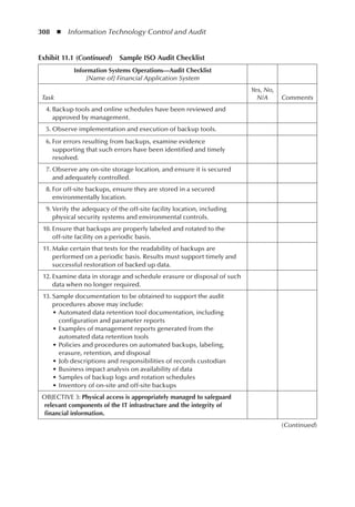 308  ◾  Information Technology Control and Audit
(Continued)
Exhibit 11.1 (Continued)  Sample ISO Audit Checklist
Information Systems Operations––Audit Checklist
[Name of] Financial Application System
Task
Yes, No,
N/A Comments
	 4.	Backup tools and online schedules have been reviewed and
approved by management.
	 5.	Observe implementation and execution of backup tools.
	 6.	For errors resulting from backups, examine evidence
supporting that such errors have been identified and timely
resolved.
	 7.	Observe any on-site storage location, and ensure it is secured
and adequately controlled.
	 8.	For off-site backups, ensure they are stored in a secured
environmentally location.
	 9.	Verify the adequacy of the off-site facility location, including
physical security systems and environmental controls.
	10.	Ensure that backups are properly labeled and rotated to the
off-site facility on a periodic basis.
	11.	Make certain that tests for the readability of backups are
performed on a periodic basis. Results must support timely and
successful restoration of backed up data.
	12.	Examine data in storage and schedule erasure or disposal of such
data when no longer required.
	13.	Sample documentation to be obtained to support the audit
procedures above may include:
•	Automated data retention tool documentation, including
configuration and parameter reports
•	Examples of management reports generated from the
automated data retention tools
•	Policies and procedures on automated backups, labeling,
erasure, retention, and disposal
•	Job descriptions and responsibilities of records custodian
•	Business impact analysis on availability of data
•	Samples of backup logs and rotation schedules
•	Inventory of on-site and off-site backups
OBJECTIVE 3: Physical access is appropriately managed to safeguard
relevant components of the IT infrastructure and the integrity of
financial information.
 