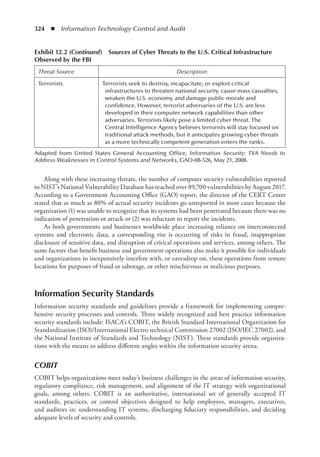 324  ◾  Information Technology Control and Audit
Along with these increasing threats, the number of computer security vulnerabilities reported
to NIST’s National Vulnerability Database has reached over 89,700 vulnerabilities by August 2017.
According to a Government Accounting Office (GAO) report, the director of the CERT Center
stated that as much as 80% of actual security incidents go unreported in most cases because the
organization (1) was unable to recognize that its systems had been penetrated because there was no
indication of penetration or attack or (2) was reluctant to report the incidents.
As both governments and businesses worldwide place increasing reliance on interconnected
systems and electronic data, a corresponding rise is occurring of risks in fraud, inappropriate
disclosure of sensitive data, and disruption of critical operations and services, among others. The
same factors that benefit business and government operations also make it possible for individuals
and organizations to inexpensively interfere with, or eavesdrop on, these operations from remote
locations for purposes of fraud or sabotage, or other mischievous or malicious purposes.
Information Security Standards
Information security standards and guidelines provide a framework for implementing compre-
hensive security processes and controls. Three widely recognized and best practice information
security standards include: ISACA’s COBIT, the British Standard International Organization for
Standardization (ISO)/International Electro technical Commission 27002 (ISO/IEC 27002), and
the National Institute of Standards and Technology (NIST). These standards provide organiza-
tions with the means to address different angles within the information security arena.
COBIT
COBIT helps organizations meet today’s business challenges in the areas of information security,
regulatory compliance, risk management, and alignment of the IT strategy with organizational
goals, among others. COBIT is an authoritative, international set of generally accepted IT
standards, practices, or control objectives designed to help employees, managers, executives,
and auditors in: understanding IT systems, discharging fiduciary responsibilities, and deciding
adequate levels of security and controls.
Exhibit 12.2 (Continued)  Sources of Cyber Threats to the U.S. Critical Infrastructure
Observed by the FBI
Threat Source Description
Terrorists Terrorists seek to destroy, incapacitate, or exploit critical
infrastructures to threaten national security, cause mass casualties,
weaken the U.S. economy, and damage public morale and
confidence. However, terrorist adversaries of the U.S. are less
developed in their computer network capabilities than other
adversaries. Terrorists likely pose a limited cyber threat. The
Central Intelligence Agency believes terrorists will stay focused on
traditional attack methods, but it anticipates growing cyber threats
as a more technically competent generation enters the ranks.
Adapted from United States General Accounting Office, Information Security: TVA Needs to
Address Weaknesses in Control Systems and Networks, GAO-08-526, May 21, 2008.
 