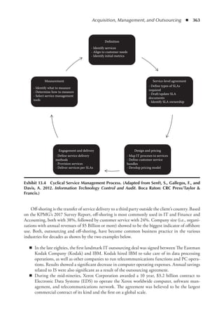 Information Technology Control and Audit.pdf