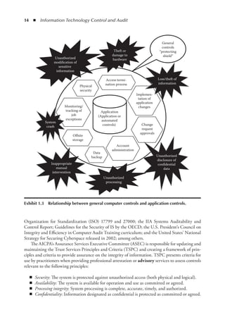 14  ◾  Information Technology Control and Audit
Organization for Standardization (ISO) 17799 and 27000; the IIA Systems Auditability and
Control Report; Guidelines for the Security of IS by the OECD; the U.S. President’s Council on
Integrity and Efficiency in Computer Audit Training curriculum; and the United States’ National
Strategy for Securing Cyberspace released in 2002; among others.
The AICPA’s Assurance Services Executive Committee (ASEC) is responsible for updating and
maintaining the Trust Services Principles and Criteria (TSPC) and creating a framework of prin-
ciples and criteria to provide assurance on the integrity of information. TSPC presents criteria for
use by practitioners when providing professional attestation or advisory services to assess controls
relevant to the following principles:
◾
◾ Security: The system is protected against unauthorized access (both physical and logical).
◾
◾ Availability: The system is available for operation and use as committed or agreed.
◾
◾ Processing integrity: System processing is complete, accurate, timely, and authorized.
◾
◾ Confidentiality: Information designated as confidential is protected as committed or agreed.
Application
(Application or
automated
controls)
Implemen-
tation of
application
changes
Access termi-
nation process
Offsite
storage
Physical
security
Data
backup
Account
administration
General
controls
“protecting
shield”
Unauthorized
disclosure of
confidential
data
Unauthorized
processing
System
crash
Unauthorized
modification of
sensitive
information
Theft or
damage to
hardware
Loss/theft of
information
Inappropriate
manual
intervention
Monitoring/
tracking of
job
exceptions
Change
request
approvals
Exhibit 1.3  Relationship between general computer controls and application controls.
 