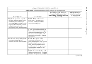 Information Technology Control and Audit.pdf