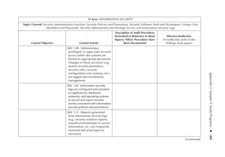 Information Technology Control and Audit.pdf