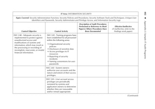 Information Technology Control and Audit.pdf