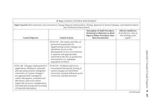 Information Technology Control and Audit.pdf