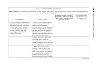 Information Technology Control and Audit.pdf