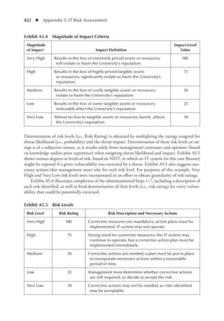 Information Technology Control and Audit.pdf