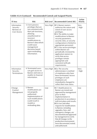 Information Technology Control and Audit.pdf
