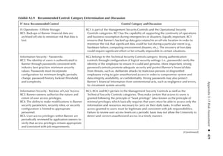 Information Technology Control and Audit.pdf