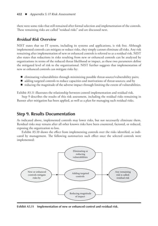 Information Technology Control and Audit.pdf