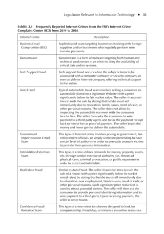 Legislation Relevant to Information Technology  ◾  33
Exhibit 2.1  Frequently Reported Internet Crimes from the FBI’s Internet Crime
Complaint Center (IC3) from 2014 to 2016
Internet Crime Description
Business Email
Compromise (BEC)
Sophisticated scam targeting businesses working with foreign
suppliers and/or businesses who regularly perform wire
transfer payments.
Ransomware Ransomware is a form of malware targeting both human and
technical weaknesses in an effort to deny the availability of
critical data and/or systems.
Tech Support Fraud Tech support fraud occurs when the subject claims to be
associated with a computer software or security company, or
even a cable or Internet company, offering technical support
to the victim.
Auto Fraud Typical automobile fraud scam involves selling a consumer an
automobile (listed on a legitimate Website) with a price
significantly below its fair market value. The seller (fraudster)
tries to rush the sale by stating that he/she must sell
immediately due to relocation, family issues, need of cash, or
other personal reasons. The seller does not allow for
inspecting the automobile nor meet with the consumer
face to face. The seller then asks the consumer to wire
payment to a third-party agent, and to fax the payment receipt
back to him or her as proof of payment. The seller keeps the
money and never gets to deliver the automobile.
Government
Impersonation E-mail
Scam
This type of Internet crime involves posing as government, law
enforcement officials, or simply someone pretending to have
certain level of authority in order to persuade unaware victims
to provide their personal information.
Intimidation/Extortion
Scam
This type of crime utilizes demands for money, property, assets,
etc. through undue exercise of authority (i.e., threats of
physical harm, criminal prosecution, or public exposure) in
order to extort and intimidate.
Real Estate Fraud Similar to Auto Fraud. The seller (fraudster) tries to rush the
sale of a house (with a price significantly below its market
rental rates) by stating that he/she must sell immediately due
to relocation, new employment, family issues, need of cash, or
other personal reasons. Such significant price reduction is
used to attract potential victims. The seller will then ask the
consumer to provide personal identifying information and to
wire payment to a third-party. Upon receiving payment, the
seller is never found.
Confidence Fraud/
Romance Scam
This type of crime refers to schemes designed to look for
companionship, friendship, or romance via online resources.
 