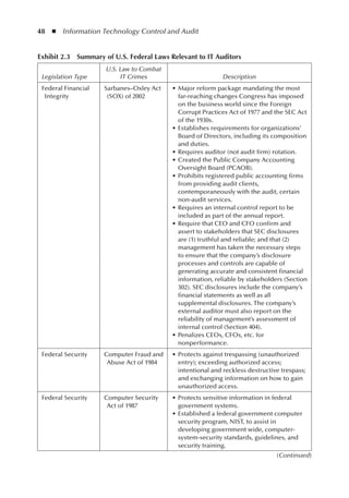 48  ◾  Information Technology Control and Audit
Exhibit 2.3  Summary of U.S. Federal Laws Relevant to IT Auditors
Legislation Type
U.S. Law to Combat
IT Crimes Description
Federal Financial
Integrity
Sarbanes–Oxley Act
(SOX) of 2002
•	Major reform package mandating the most
far-reaching changes Congress has imposed
on the business world since the Foreign
Corrupt Practices Act of 1977 and the SEC Act
of the 1930s.
•	Establishes requirements for organizations’
Board of Directors, including its composition
and duties.
•	Requires auditor (not audit firm) rotation.
•	Created the Public Company Accounting
Oversight Board (PCAOB).
•	Prohibits registered public accounting firms
from providing audit clients,
contemporaneously with the audit, certain
non-audit services.
•	Requires an internal control report to be
included as part of the annual report.
•	Require that CEO and CFO confirm and
assert to stakeholders that SEC disclosures
are (1) truthful and reliable; and that (2)
management has taken the necessary steps
to ensure that the company’s disclosure
processes and controls are capable of
generating accurate and consistent financial
information, reliable by stakeholders (Section
302). SEC disclosures include the company’s
financial statements as well as all
supplemental disclosures. The company’s
external auditor must also report on the
reliability of management’s assessment of
internal control (Section 404).
•	Penalizes CEOs, CFOs, etc. for
nonperformance.
Federal Security Computer Fraud and
Abuse Act of 1984
•	Protects against trespassing (unauthorized
entry); exceeding authorized access;
intentional and reckless destructive trespass;
and exchanging information on how to gain
unauthorized access.
Federal Security Computer Security
Act of 1987
•	Protects sensitive information in federal
government systems.
•	Established a federal government computer
security program, NIST, to assist in
developing government wide, computer-
system-security standards, guidelines, and
security training.
(Continued)
 