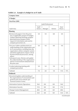 The IT Audit Process  ◾  71
Exhibit 3.4  Example of a Budget for an IT Audit
Company Name
IT Budget
Fiscal Year 20XX
Audit Area
Audit Professional
Total
Hours
Staff/
Senior Manager Partner
Planning
Review work papers from the prior
year, if applicable; prepare IT budget;
conduct planning meetings; prepare
planning memo; prepare initial
request of information and send to
company personnel, etc.
3.0 1.0 0.0 4.0
First year. Gather and document an
understanding of the organization and
its IT environment, including how the
organization utilizes computer system
and which applications impact critical
business/financial processes, among
others.
Subsequent years. Review and update
the understanding of the organization
and its IT environment obtained from
the prior year.
3.0 1.0 0.0 4.0
Conduct planning meeting with
company personnel.
1.0 1.0 1.0 3.0
Subtotal 7.0 3.0 1.0 11.0 11%
Fieldwork
Document/update understanding of
the organization’s IT environment and
perform tests of IT controls (per
General Control IT area).
Information Systems Operations 16.0 0.0 0.0 16.0
Information Security 17.0 0.0 0.0 17.0
Change Control Management 20.0 0.0 0.0 20.0
Subtotal 53.0 0.0 0.0 53.0 53%
(Continued)
 