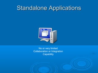 Standalone Applications

No or very limited
Collaboration or Integration
Capability

 