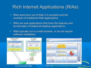 Rich Internet Applications (RIAs)


RIAs were born out of Web 2.0 concepts and the
evolution of traditional Web applications.



RIAs are web applications that have the features and
functionality of traditional desktop applications.



RIAs typically run in a web browser, or do not require
software installation

Source [Dawelbeit 2008]

Source [http://www.fsi.co.uk/digital-dashboard-mid-32.html]

 