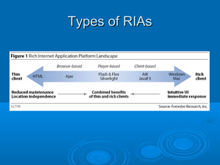 Types of RIAs

 