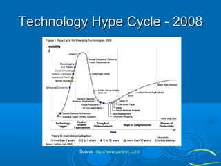 Technology Hype Cycle - 2008

Source http://www.gartner.com/

 