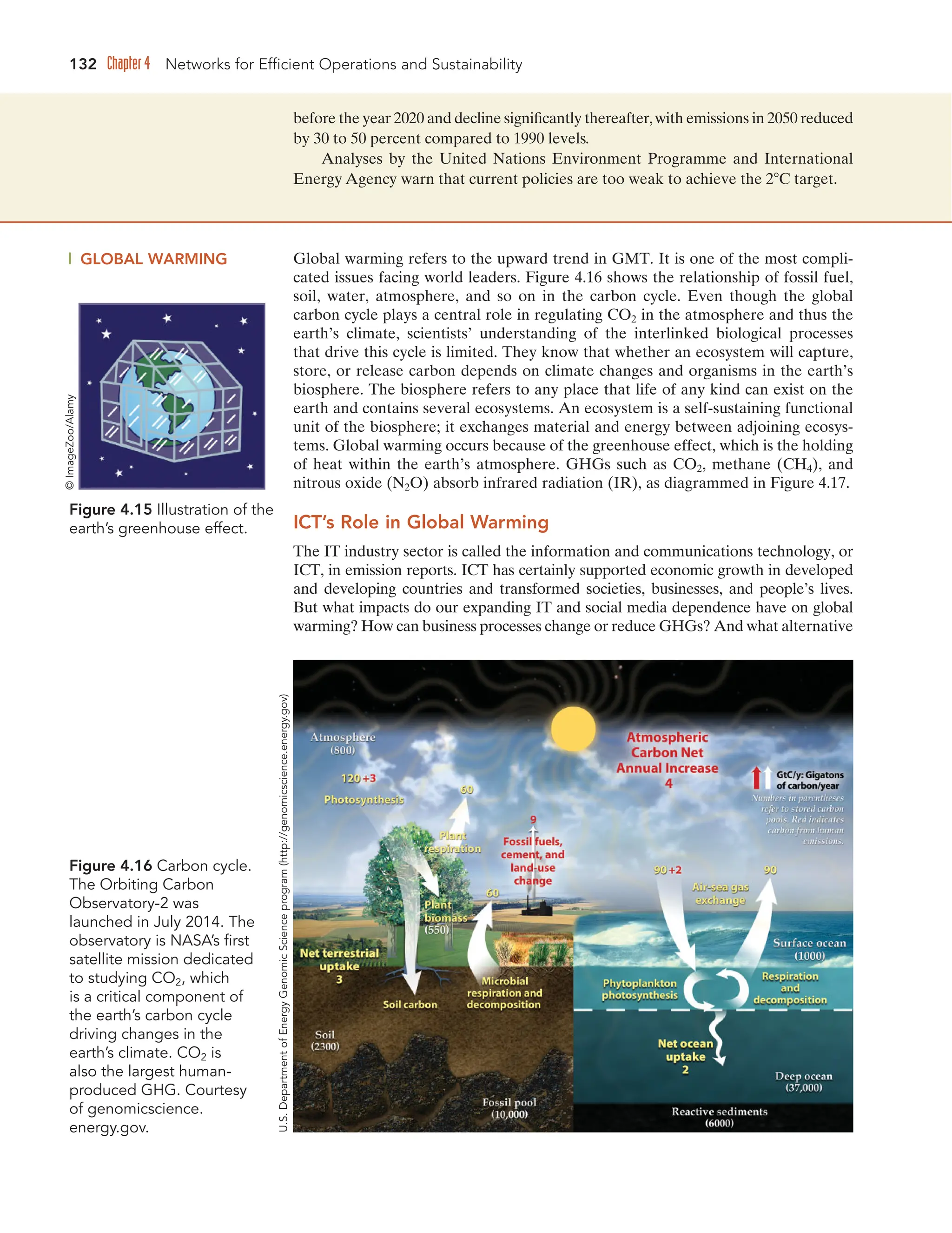 132 Chapter 4 Networks for Efficient Operations and Sustainability
Figure 4.16 Carbon cycle.
The Orbiting Carbon
Observatory-2 was
launched in July 2014. The
observatory is NASA’s first
satellite mission dedicated
to studying CO2, which
is a critical component of
the earth’s carbon cycle
driving changes in the
earth’s climate. CO2 is
also the largest human-
produced GHG. Courtesy
of genomicscience.
energy.gov.
Figure 4.15 Illustration of the
earth’s greenhouse effect.
GLOBAL WARMING Global warming refers to the upward trend in GMT. It is one of the most compli-
cated issues facing world leaders. Figure 4.16 shows the relationship of fossil fuel,
soil, water, atmosphere, and so on in the carbon cycle. Even though the global
carbon cycle plays a central role in regulating CO2 in the atmosphere and thus the
earth’s climate, scientists’ understanding of the interlinked biological processes
that drive this cycle is limited. They know that whether an ecosystem will capture,
store, or release carbon depends on climate changes and organisms in the earth’s
biosphere. The biosphere refers to any place that life of any kind can exist on the
earth and contains several ecosystems. An ecosystem is a self-sustaining functional
unit of the biosphere; it exchanges material and energy between adjoining ecosys-
tems. Global warming occurs because of the greenhouse effect, which is the holding
of heat within the earth’s atmosphere. GHGs such as CO2, methane (CH4), and
nitrous oxide (N2O) absorb infrared radiation (IR), as diagrammed in Figure 4.17.
ICT’s Role in Global Warming
The IT industry sector is called the information and communications technology, or
ICT, in emission reports. ICT has certainly supported economic growth in developed
and developing countries and transformed societies, businesses, and people’s lives.
But what impacts do our expanding IT and social media dependence have on global
warming? How can business processes change or reduce GHGs? And what alternative
©
ImageZoo/Alamy
U.S.
Department
of
Energy
Genomic
Science
program
(http://genomicscience.energy.gov)
before the year 2020 and decline significantly thereafter,with emissions in 2050 reduced
by 30 to 50 percent compared to 1990 levels.
Analyses by the United Nations Environment Programme and International
Energy Agency warn that current policies are too weak to achieve the 2 C target.
 