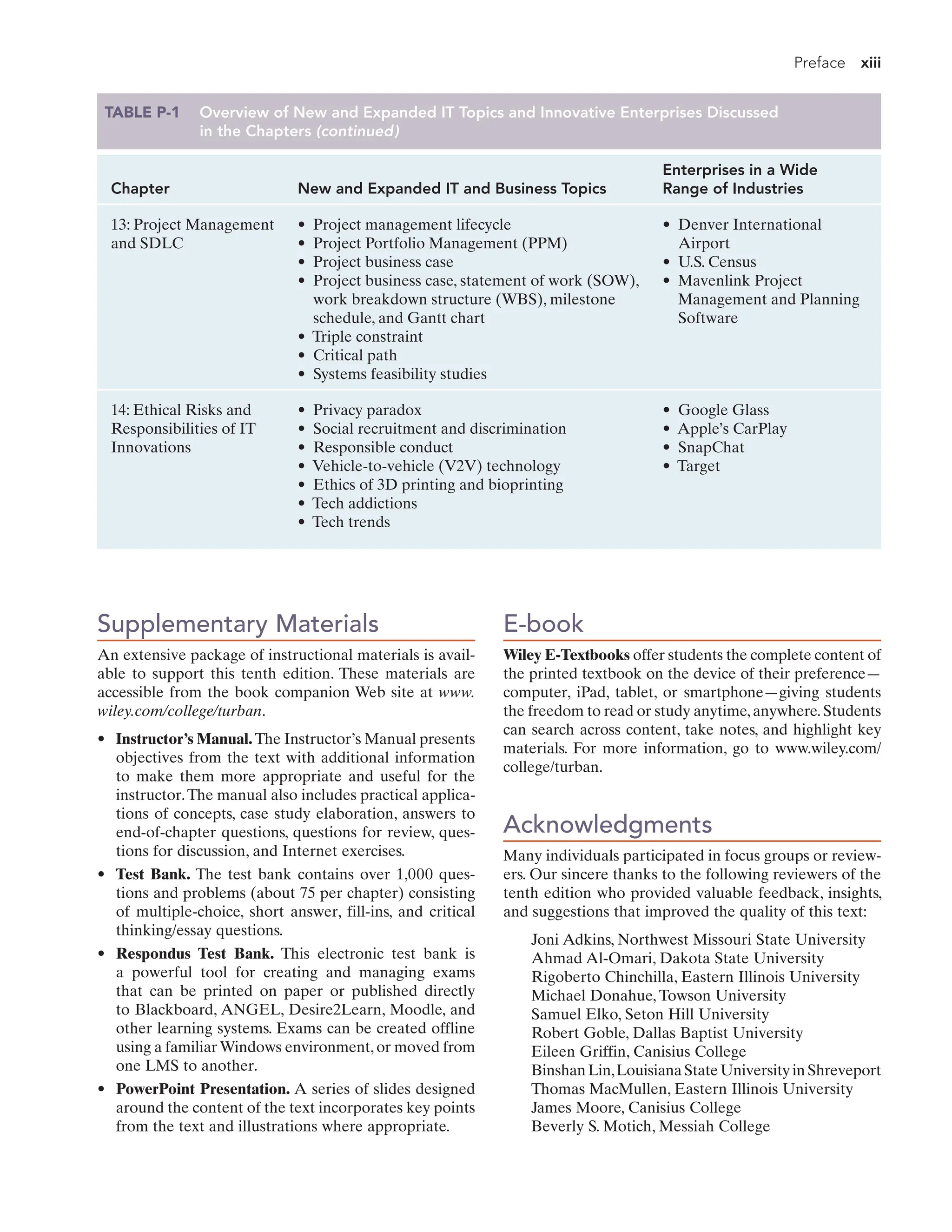 Preface xiii
TABLE P-1 Overview of New and Expanded IT Topics and Innovative Enterprises Discussed
in the Chapters (continued)
Chapter New and Expanded IT and Business Topics
Enterprises in a Wide
Range of Industries
13: Project Management
and SDLC
• Project management lifecycle
• Project Portfolio Management (PPM)
• Project business case
• Project business case, statement of work (SOW),
work breakdown structure (WBS), milestone
schedule, and Gantt chart
• Triple constraint
• Critical path
• Systems feasibility studies
• Denver International
Airport
• U.S. Census
• Mavenlink Project
Management and Planning
Software
14: Ethical Risks and
Responsibilities of IT
Innovations
• Privacy paradox
• Social recruitment and discrimination
• Responsible conduct
• Vehicle-to-vehicle (V2V) technology
• Ethics of 3D printing and bioprinting
• Tech addictions
• Tech trends
• Google Glass
• Apple’s CarPlay
• SnapChat
• Target
Supplementary Materials
An extensive package of instructional materials is avail-
able to support this tenth edition. These materials are
accessible from the book companion Web site at www.
wiley.com/college/turban.
• Instructor’s Manual. The Instructor’s Manual presents
objectives from the text with additional information
to make them more appropriate and useful for the
instructor.The manual also includes practical applica-
tions of concepts, case study elaboration, answers to
end-of-chapter questions, questions for review, ques-
tions for discussion, and Internet exercises.
• Test Bank. The test bank contains over 1,000 ques-
tions and problems (about 75 per chapter) consisting
of multiple-choice, short answer, fill-ins, and critical
thinking/essay questions.
• Respondus Test Bank. This electronic test bank is
a powerful tool for creating and managing exams
that can be printed on paper or published directly
to Blackboard, ANGEL, Desire2Learn, Moodle, and
other learning systems. Exams can be created offline
using a familiarWindows environment,or moved from
one LMS to another.
• PowerPoint Presentation. A series of slides designed
around the content of the text incorporates key points
from the text and illustrations where appropriate.
E-book
Wiley E-Textbooks offer students the complete content of
the printed textbook on the device of their preference—
computer, iPad, tablet, or smartphone—giving students
the freedom to read or study anytime,anywhere.Students
can search across content, take notes, and highlight key
materials. For more information, go to www.wiley.com/
college/turban.
Acknowledgments
Many individuals participated in focus groups or review-
ers. Our sincere thanks to the following reviewers of the
tenth edition who provided valuable feedback, insights,
and suggestions that improved the quality of this text:
Joni Adkins, Northwest Missouri State University
Ahmad Al-Omari, Dakota State University
Rigoberto Chinchilla, Eastern Illinois University
Michael Donahue, Towson University
Samuel Elko, Seton Hill University
Robert Goble, Dallas Baptist University
Eileen Griffin, Canisius College
BinshanLin,LouisianaStateUniversityinShreveport
Thomas MacMullen, Eastern Illinois University
James Moore, Canisius College
Beverly S. Motich, Messiah College
 